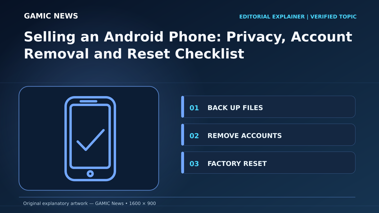 Original diagram for Selling an Android Phone: Privacy, Account Removal and Reset Checklist: BACK UP FILES; REMOVE ACCOUNTS; FACTORY RESET