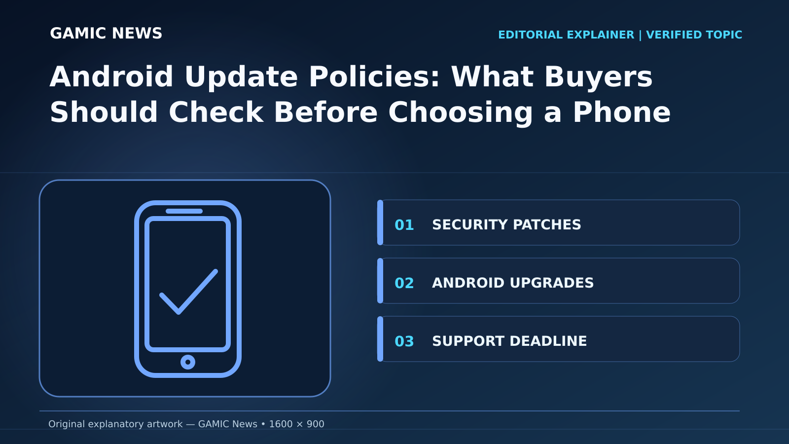 Original diagram for Android Update Policies: What Buyers Should Check Before Choosing a Phone: SECURITY PATCHES; ANDROID UPGRADES; SUPPORT DEADLINE