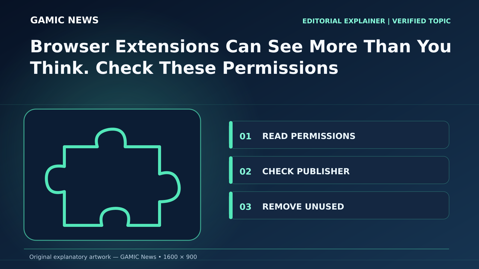 Original diagram for Browser Extensions Can See More Than You Think. Check These Permissions: READ PERMISSIONS; CHECK PUBLISHER; REMOVE UNUSED