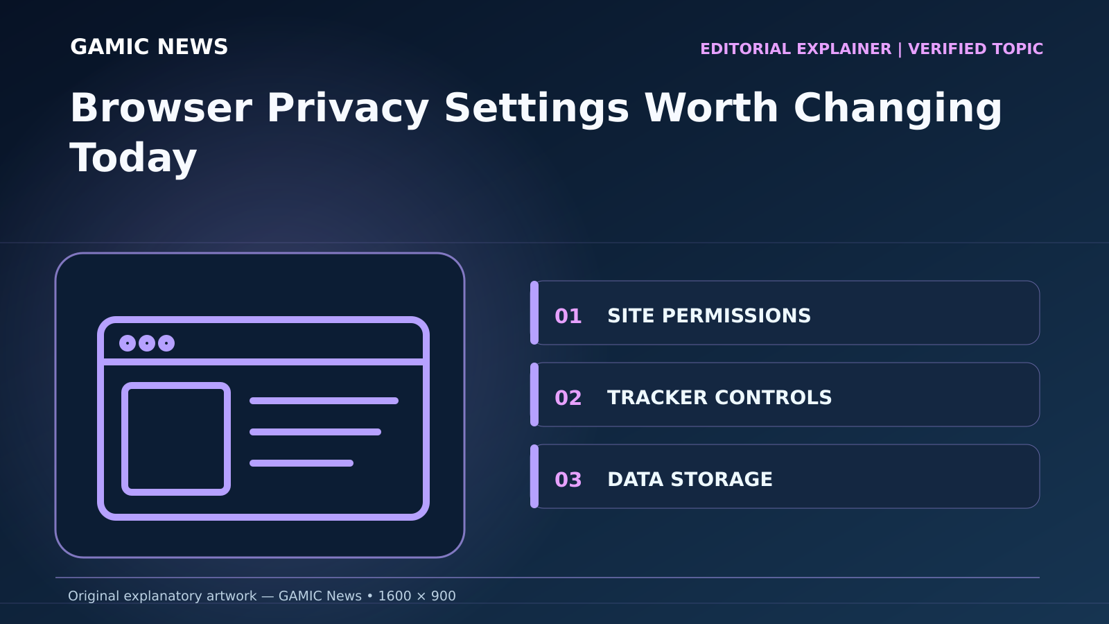 Original diagram for Browser Privacy Settings Worth Changing Today: SITE PERMISSIONS; TRACKER CONTROLS; DATA STORAGE