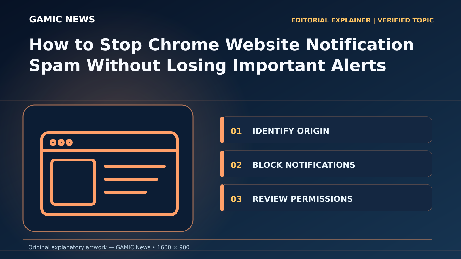 Original diagram for How to Stop Chrome Website Notification Spam Without Losing Important Alerts: IDENTIFY ORIGIN; BLOCK NOTIFICATIONS; REVIEW PERMISSIONS
