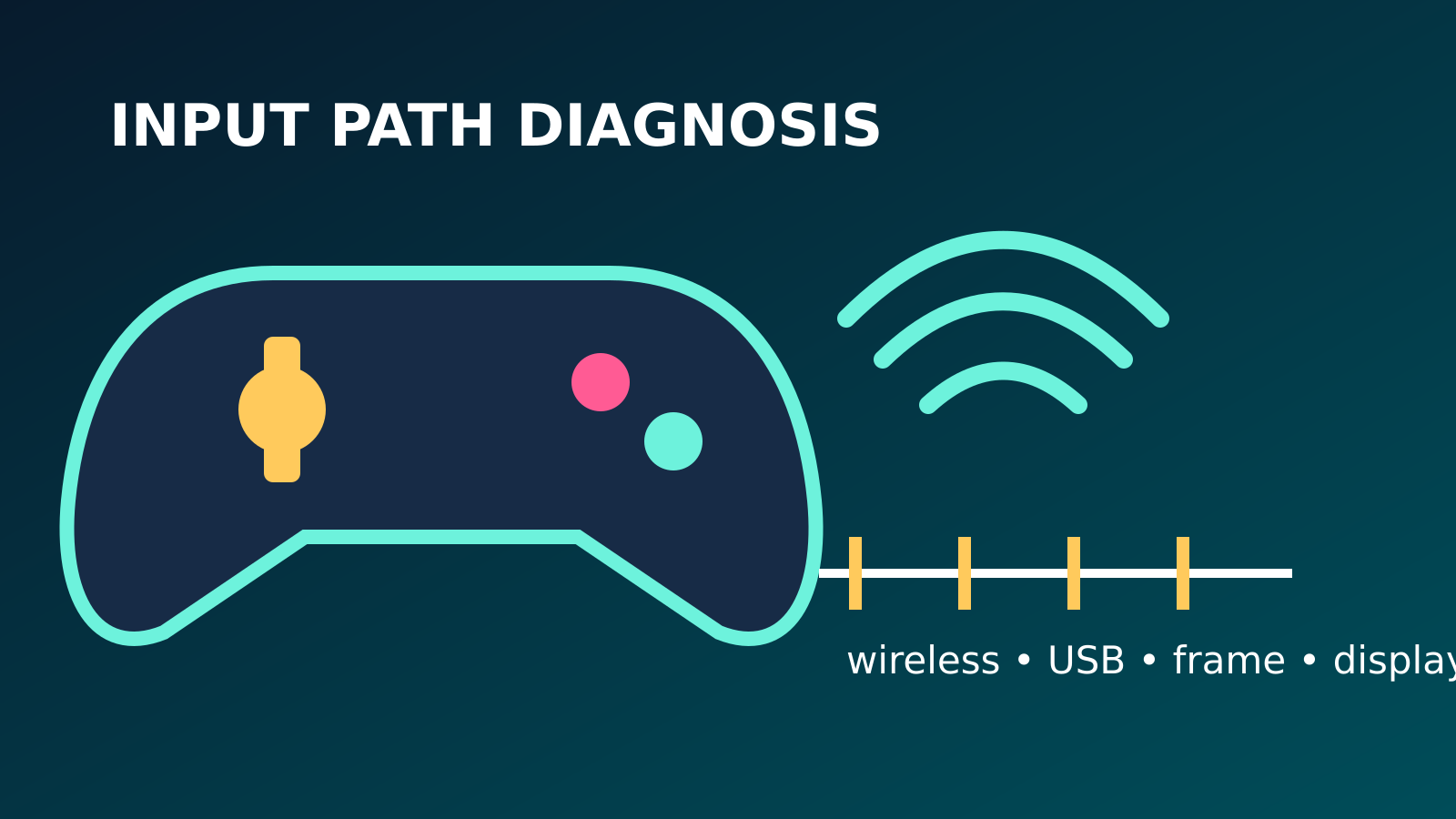 Original editorial diagram comparing controller input over Bluetooth and USB with a frame timeline