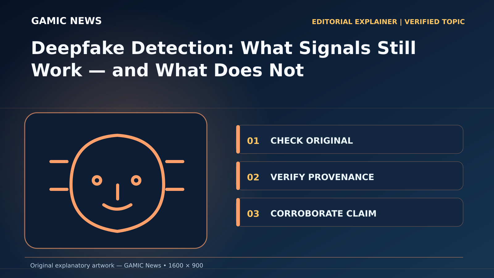 Original diagram for Deepfake Detection: What Signals Still Work — and What Does Not: CHECK ORIGINAL; VERIFY PROVENANCE; CORROBORATE CLAIM