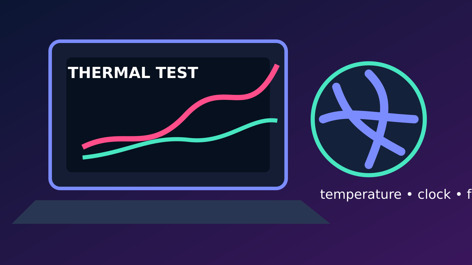 Original editorial diagram of a gaming laptop, temperature graph, fan and controlled test timeline