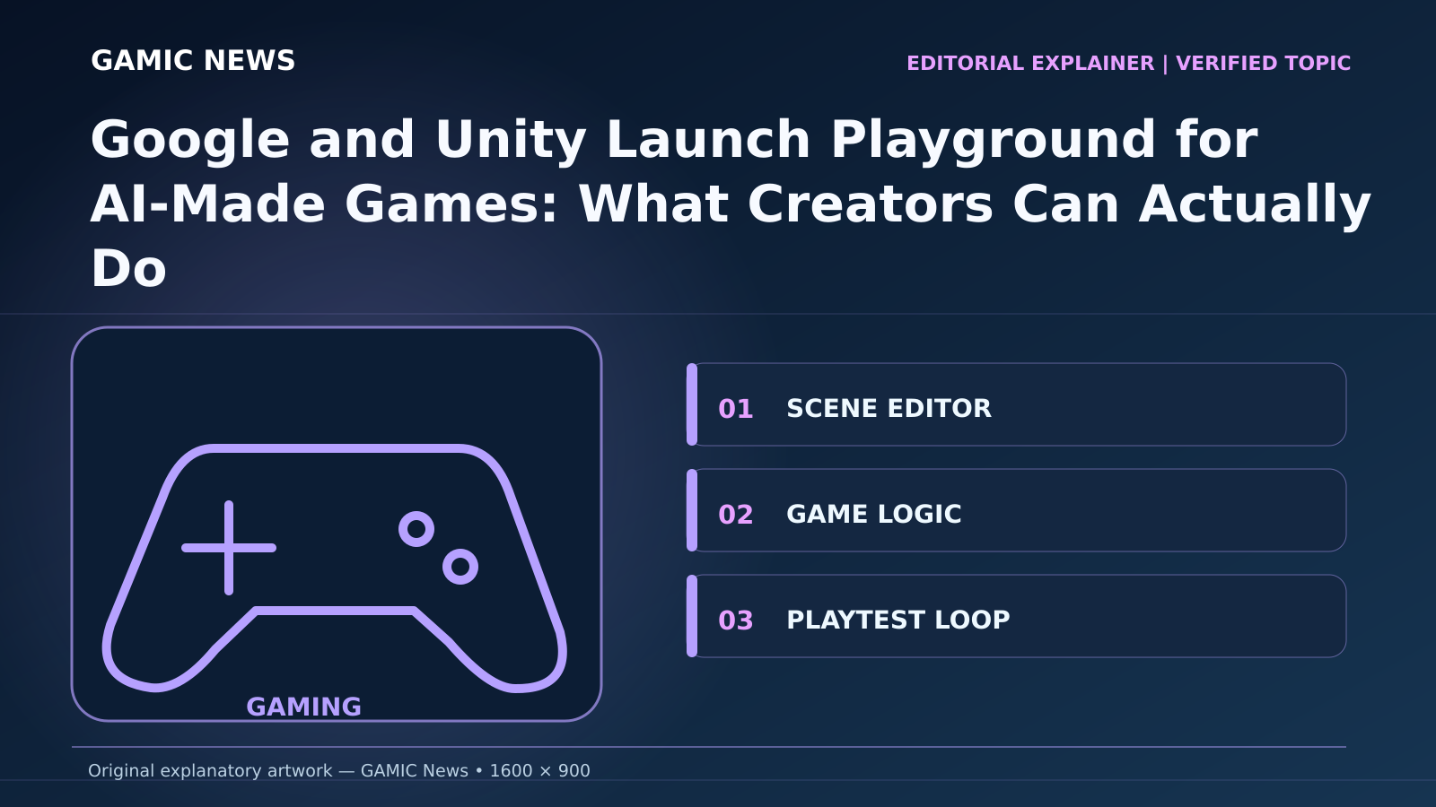 Original diagram for Google and Unity Launch Playground for AI-Made Games: What Creators Can Actually Do: SCENE EDITOR; GAME LOGIC; PLAYTEST LOOP