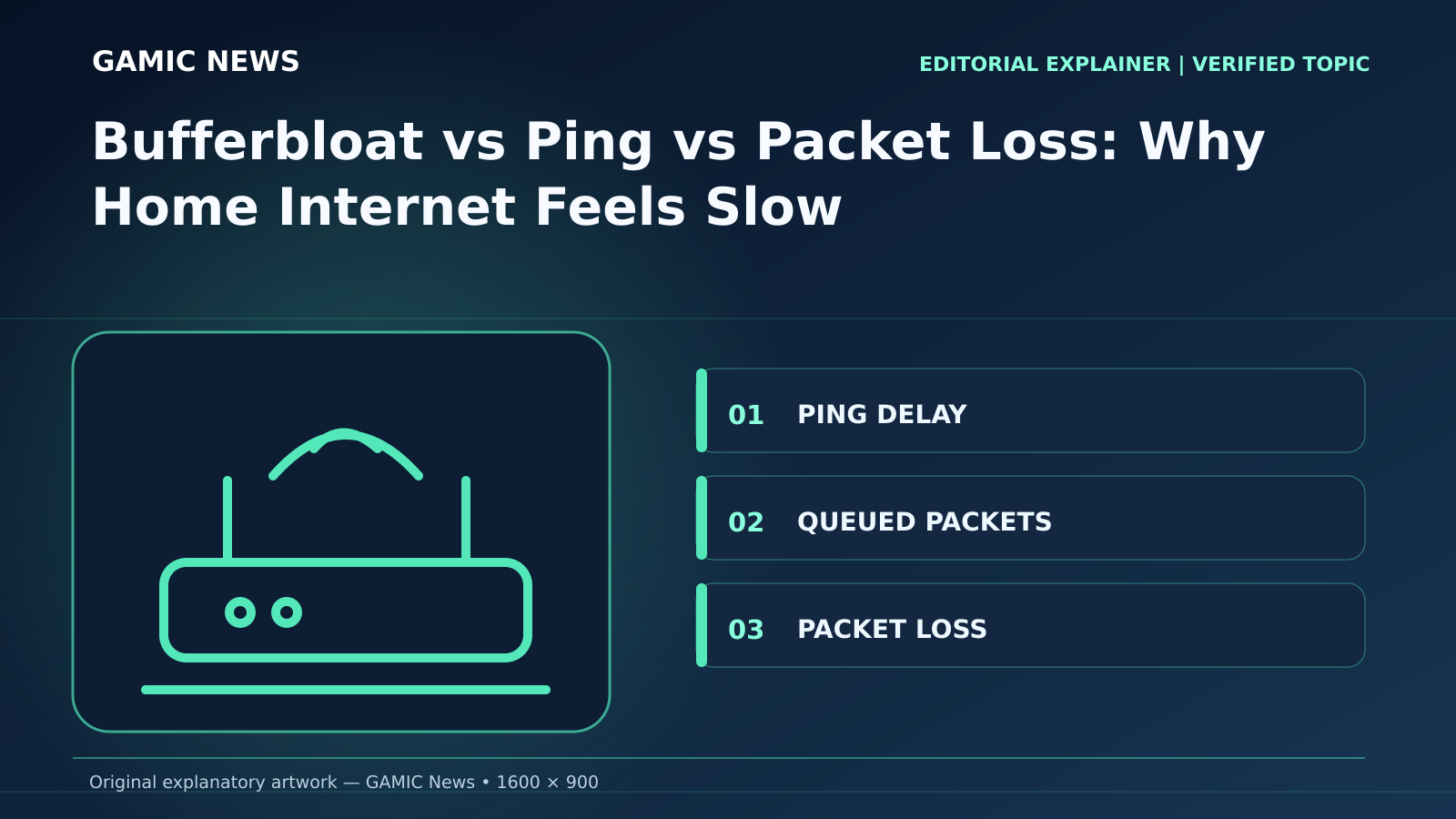 Original diagram for Bufferbloat vs Ping vs Packet Loss: Why Home Internet Feels Slow: PING DELAY; QUEUED PACKETS; PACKET LOSS