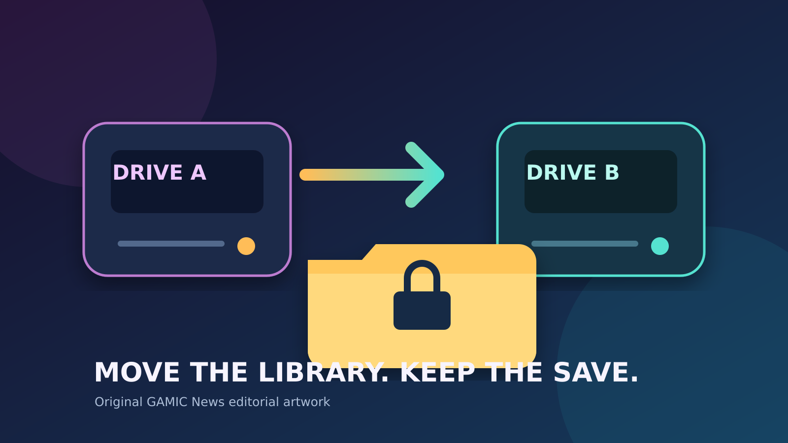 Original editorial illustration of a PC game library moving between two drives while a save archive remains separately protected