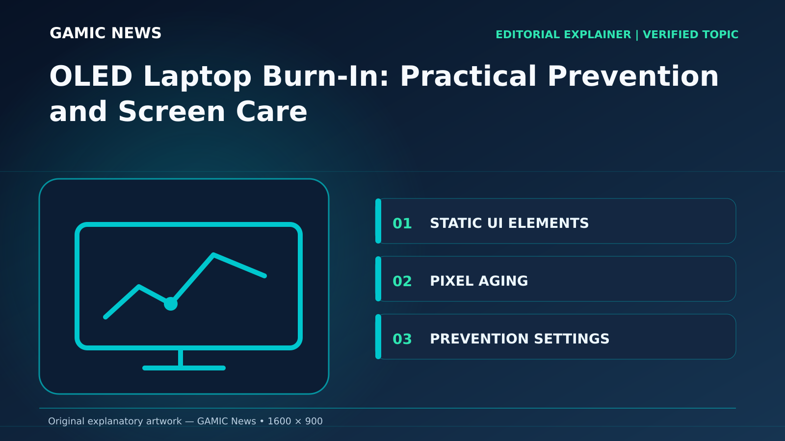 Original diagram for OLED Laptop Burn-In: Practical Prevention and Screen Care: STATIC UI ELEMENTS; PIXEL AGING; PREVENTION SETTINGS