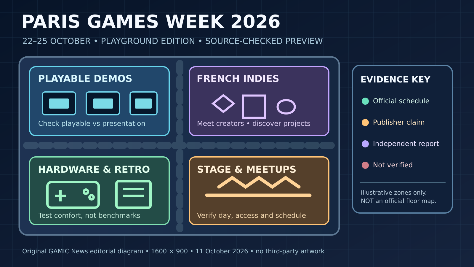 Original GAMIC News schematic of the Paris Games Week 2026 exhibition: demo booths, French indie pavilion, hardware zone and verified-versus-unconfirmed information