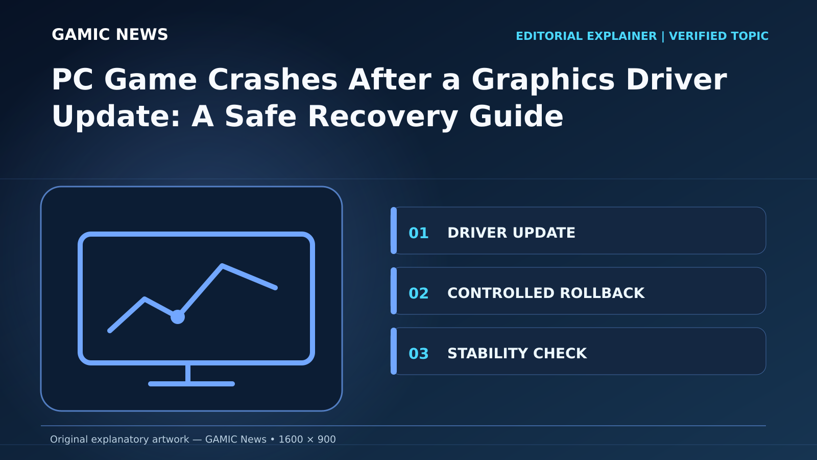 Original diagram for PC Game Crashes After a Graphics Driver Update: A Safe Recovery Guide: DRIVER UPDATE; CONTROLLED ROLLBACK; STABILITY CHECK