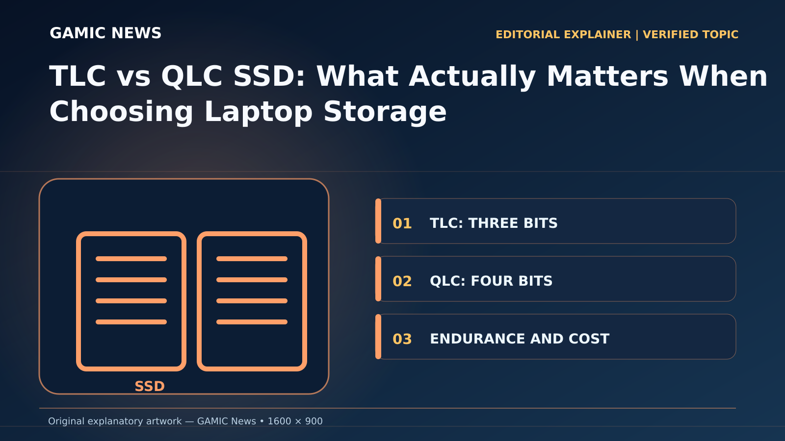 Original diagram for TLC vs QLC SSD: What Actually Matters When Choosing Laptop Storage: TLC: THREE BITS; QLC: FOUR BITS; ENDURANCE AND COST
