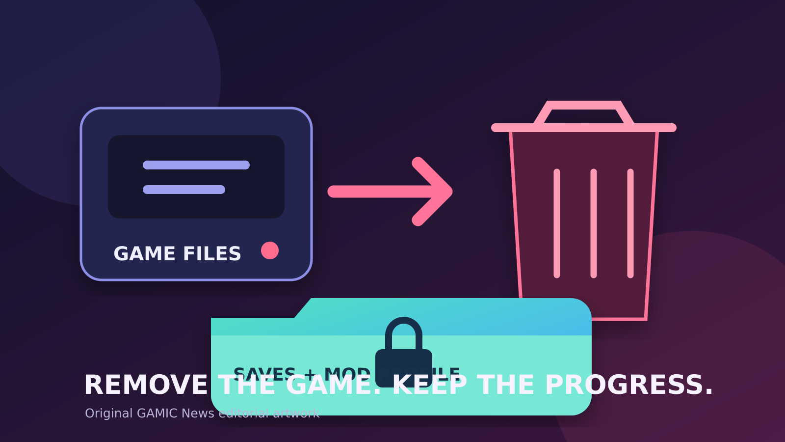 Original editorial illustration of a PC game being removed while save files and a mod profile remain protected in a separate archive