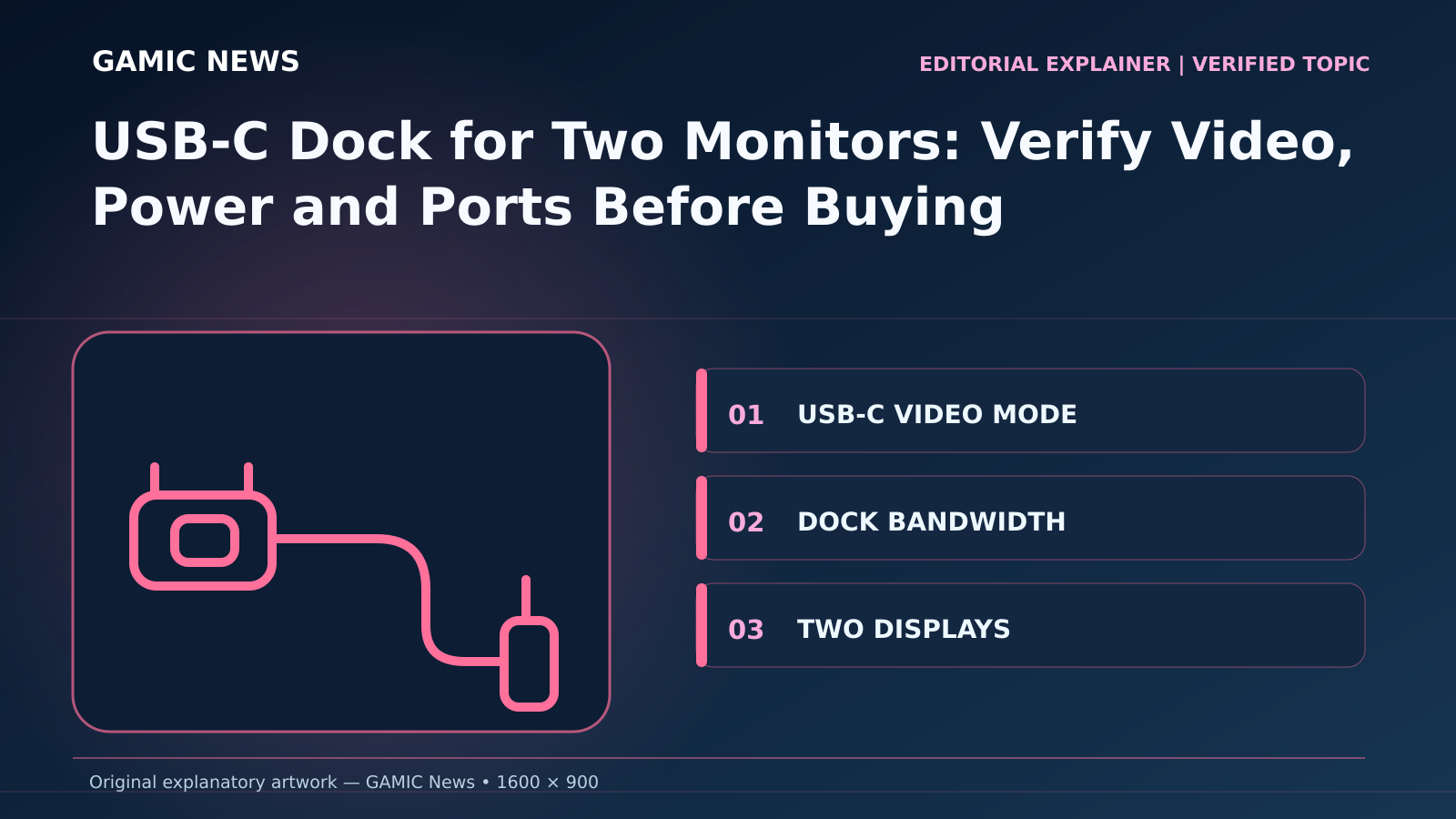 Original diagram for USB-C Dock for Two Monitors: Verify Video, Power and Ports Before Buying: USB-C VIDEO MODE; DOCK BANDWIDTH; TWO DISPLAYS