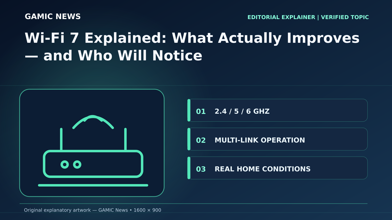 Original diagram for Wi‑Fi 7 Explained: What Actually Improves — and Who Will Notice: 2.4 / 5 / 6 GHZ; MULTI-LINK OPERATION; REAL HOME CONDITIONS