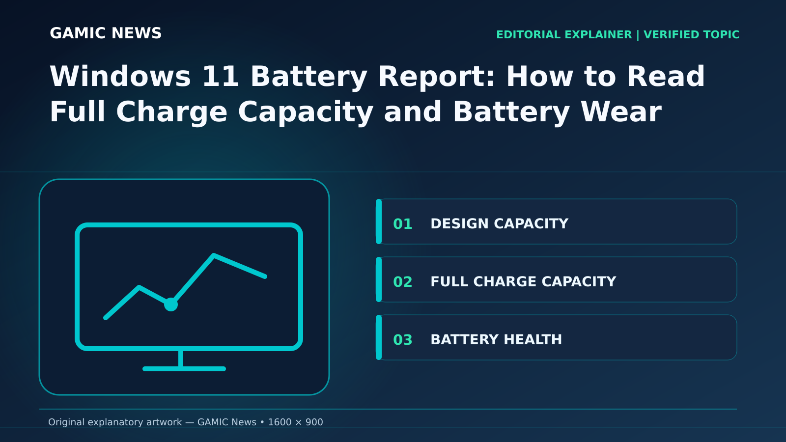 Original diagram for Windows 11 Battery Report: How to Read Full Charge Capacity and Battery Wear: DESIGN CAPACITY; FULL CHARGE CAPACITY; BATTERY HEALTH